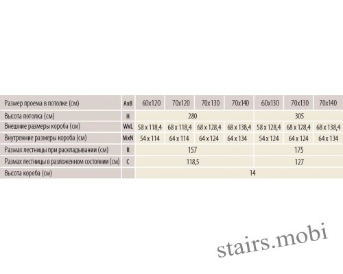 Fakro LMK характеристика таблица stairs.mobi