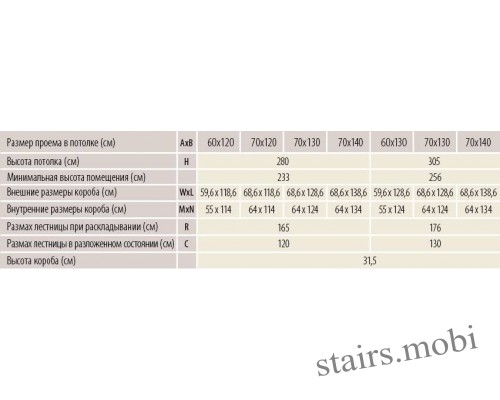 Fakro LML Lux характеристика таблица stairs.mobi