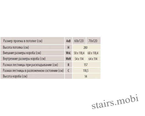 Fakro LMS характеристика таблица stairs.mobi